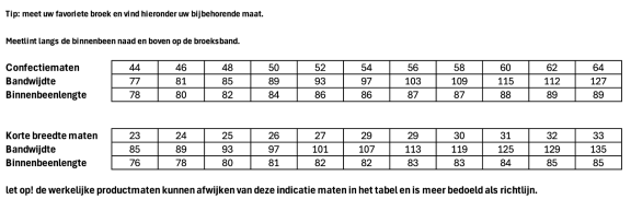 maat tabel .png